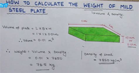 steel plate weight formula